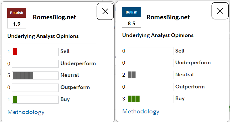 Bullish and Bearish