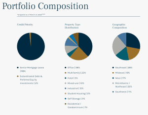 ACRE Portfolio