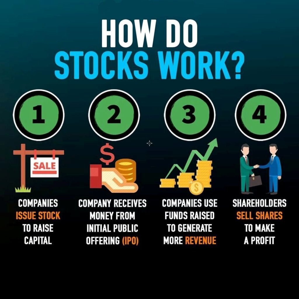 RomesBlog - Dividend Investing, How stocks work