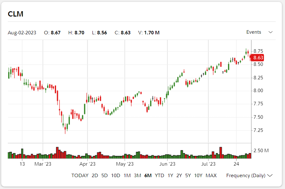 CornerStone Strategic Value Fund (CLM)