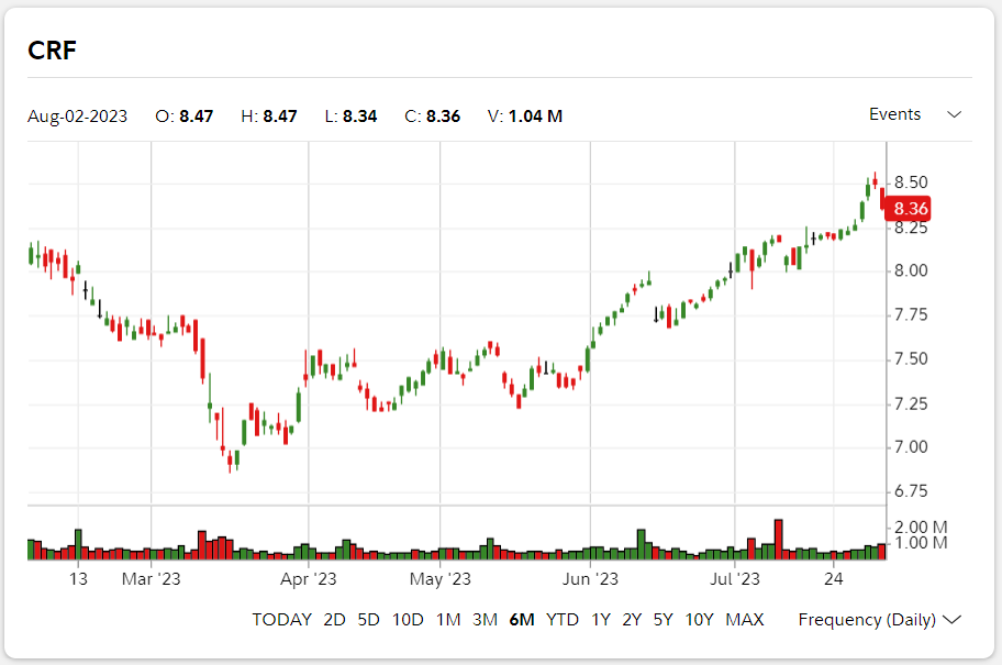 CornerStone Total Return Fund (CRF)