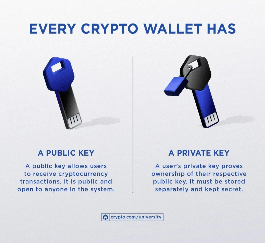 Crypto Wallet