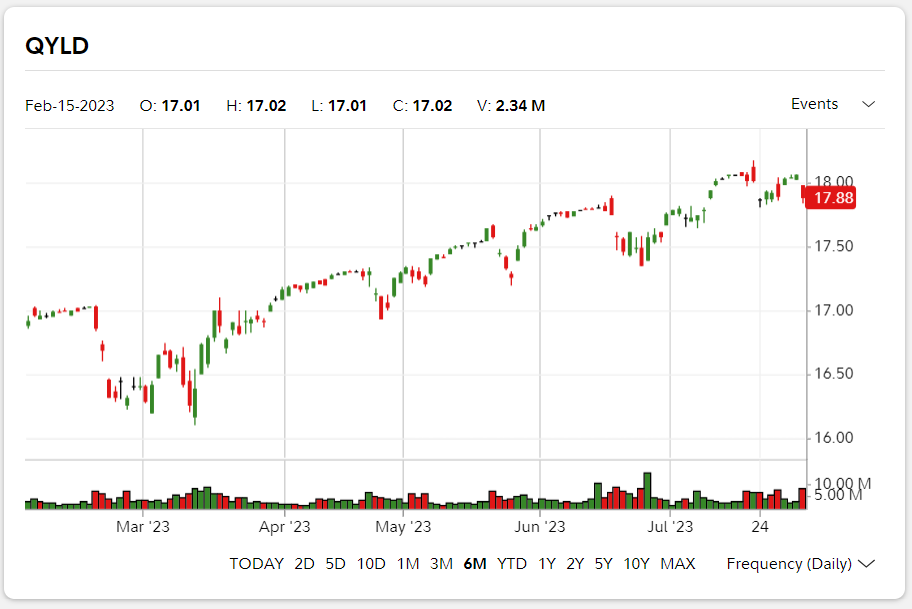 August 2023 Dividend Investment Buys CRF CLM CHMI QYLD Romes Blog