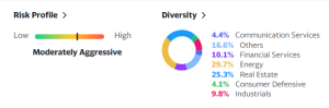 RomesBlog Dividend Investing Portfolio