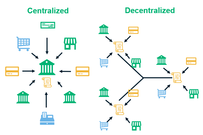 Cryptocurrency and how does it work?