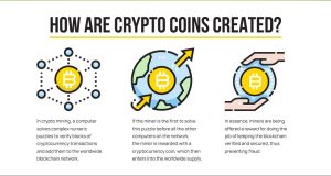 how are crypto coins created, RomesBlog