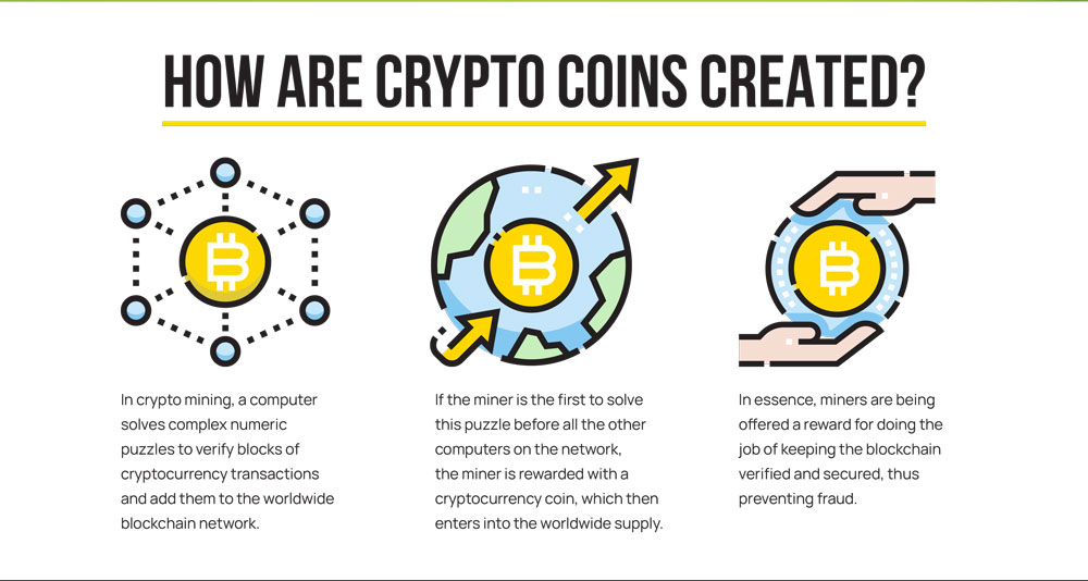 How are Cryptocurrencies Create