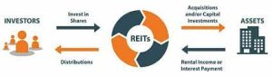 What Is An ETF and Should You Invest?