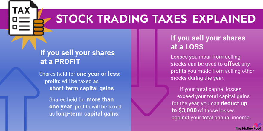taxes on stocks