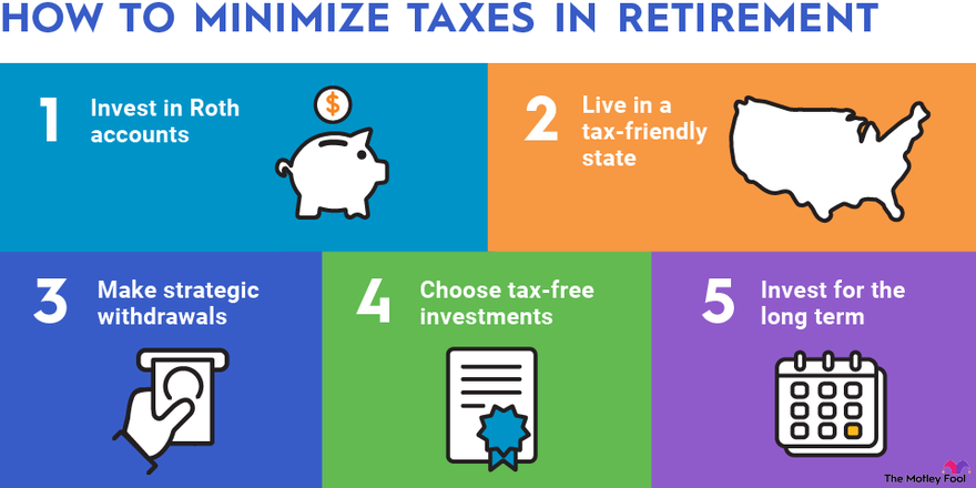 Taxes in retirement