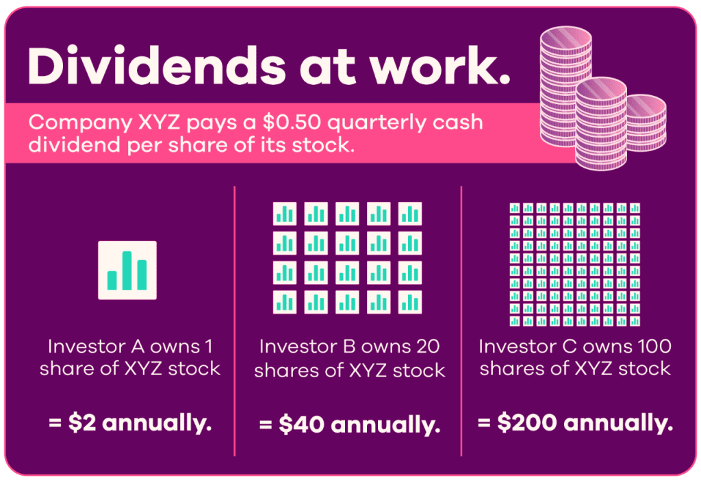 dividend process