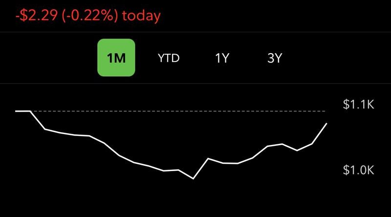 RomesBlog stock portfolio august 2023