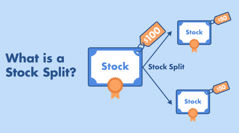 what is a stock split