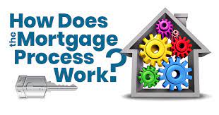 mortgage process