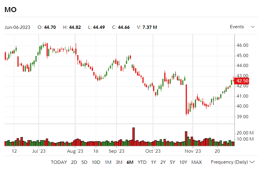 Altria Group Inc. (MO)