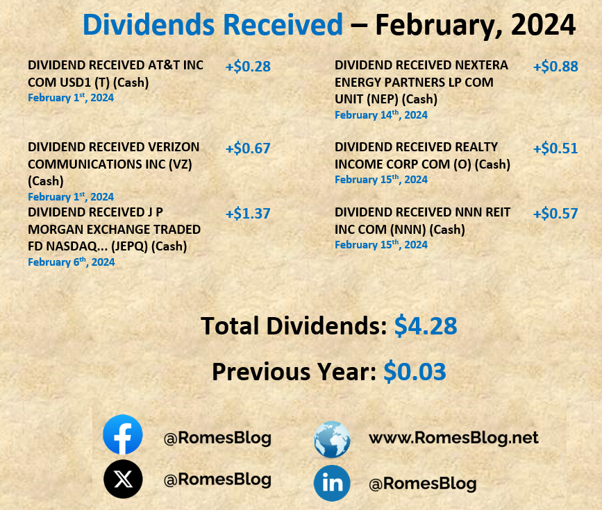 RomesBlog Dividend Income February 2024