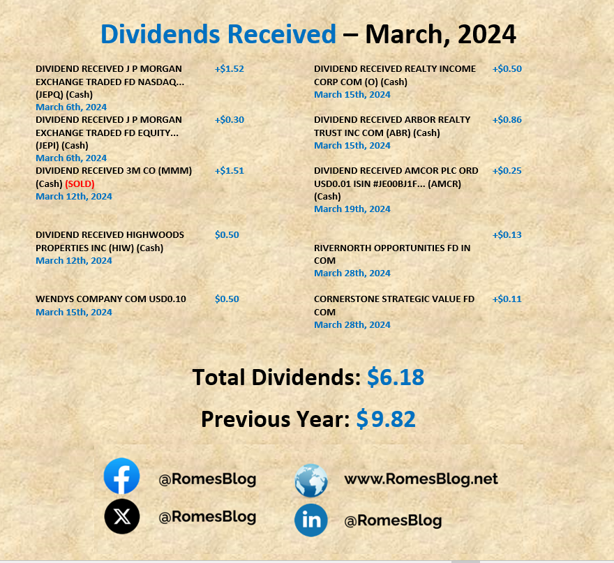 March 2024 Dividends