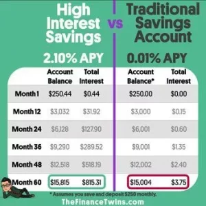 High Yield Savings Account